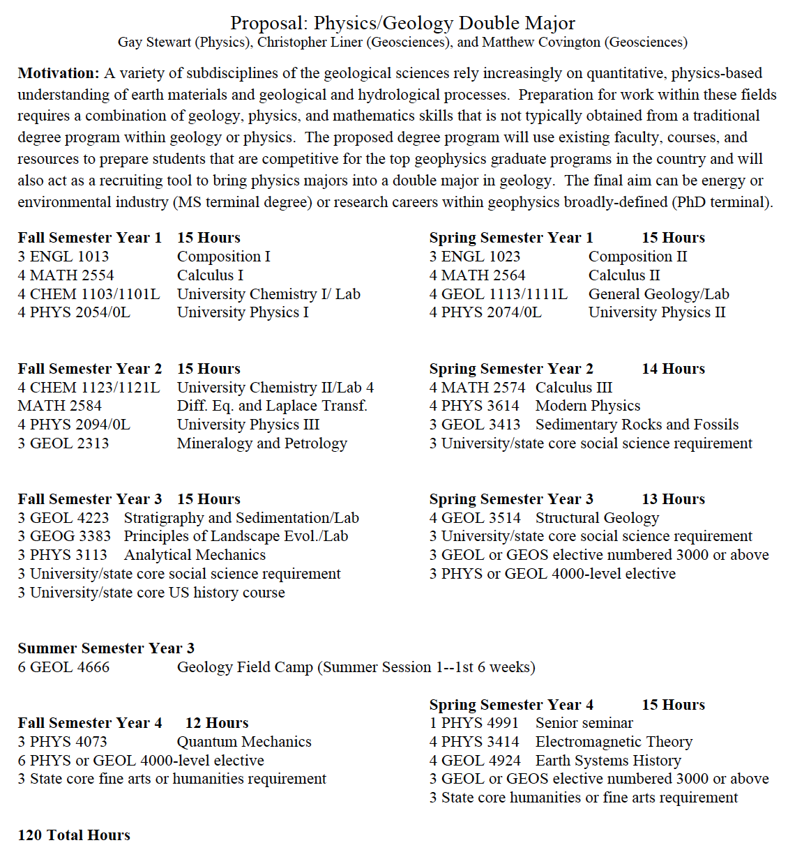 Geology good majors Geology good majors